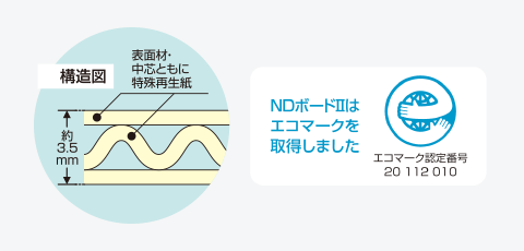 NDボードⅡはエコマークは取得しました