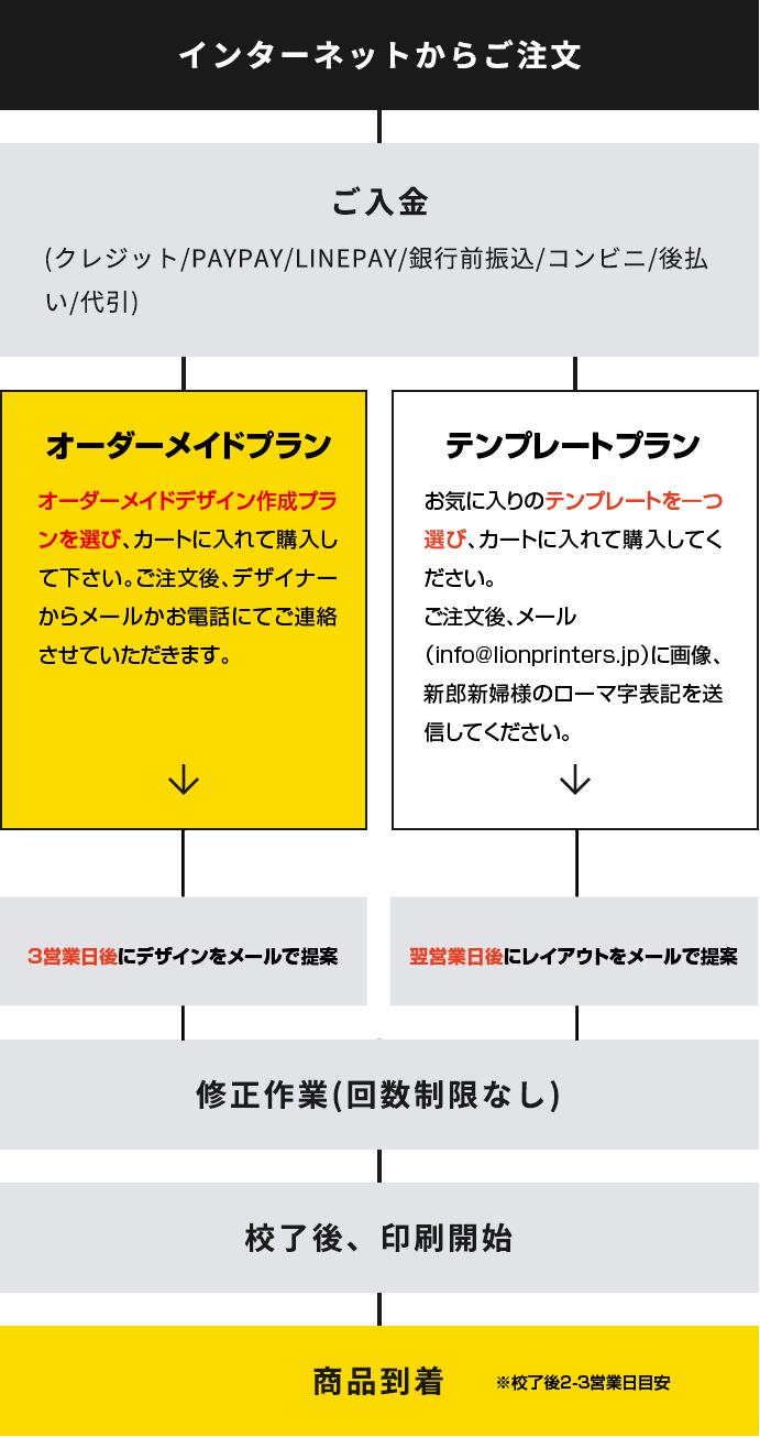 結婚式のウェルカムボード・等身大パネル作成 | エコロジープリント